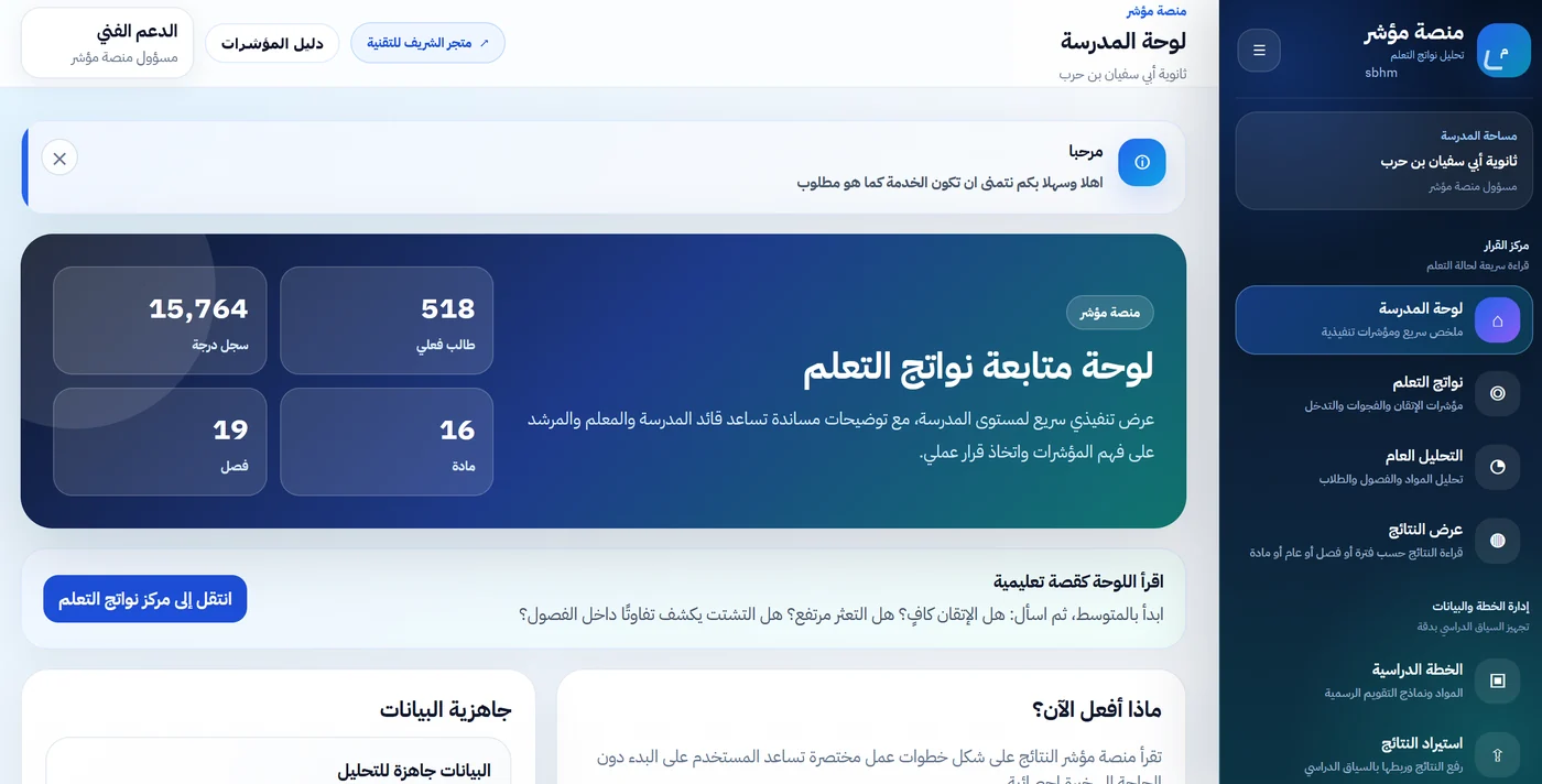 لوحة منصة مؤشر لتحليل النتائج